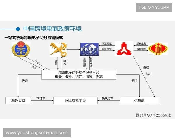 必赢国际站优化海外仓储管理提升跨境电商物流效率与客户满意度